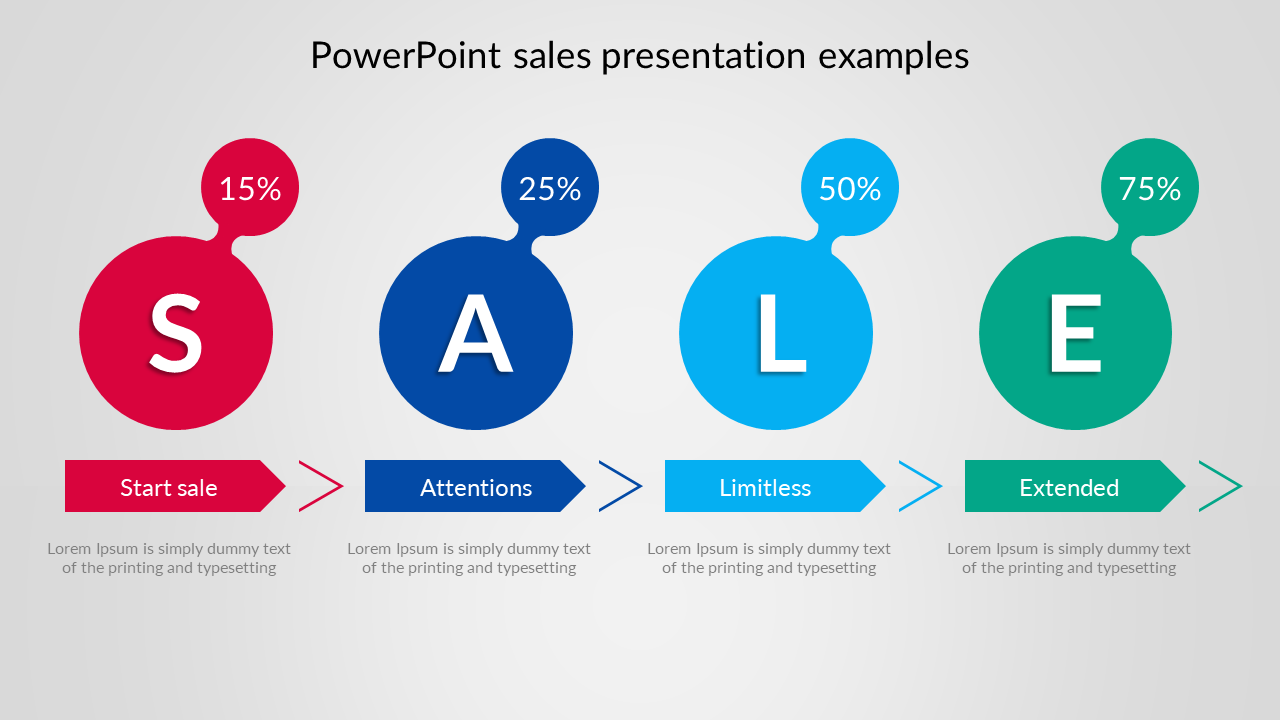 sales performance presentation format